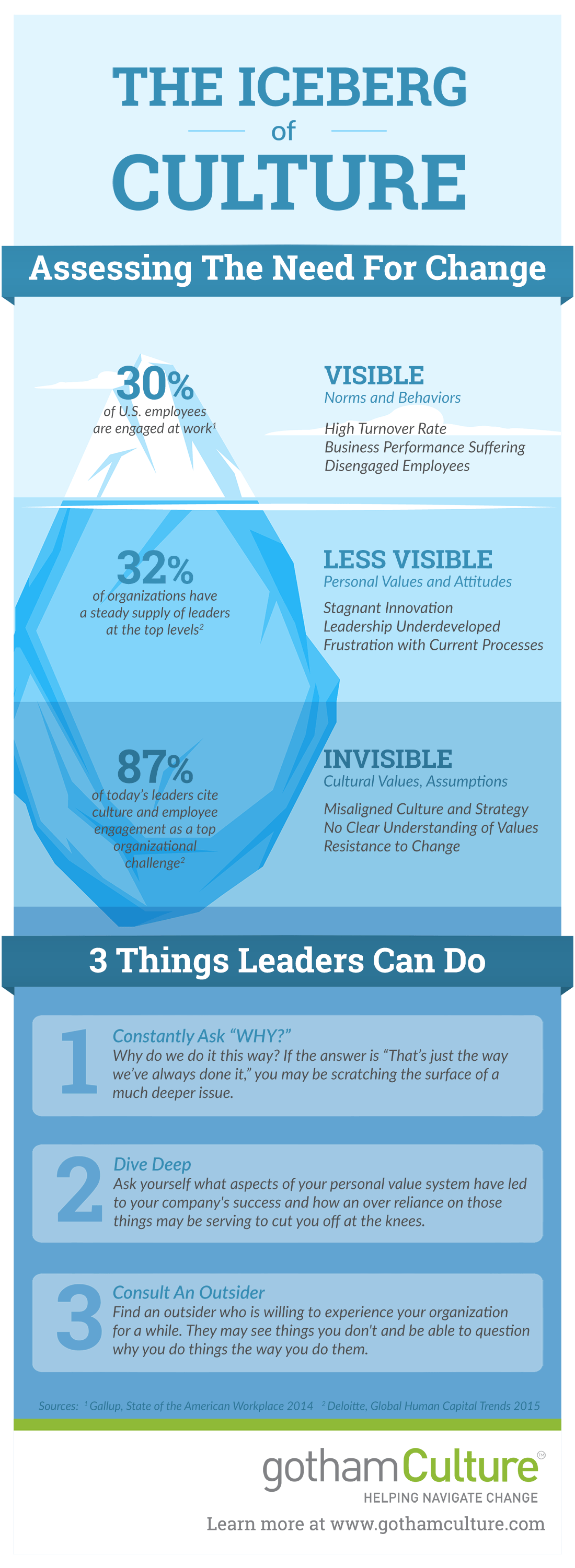 iceberg model examples