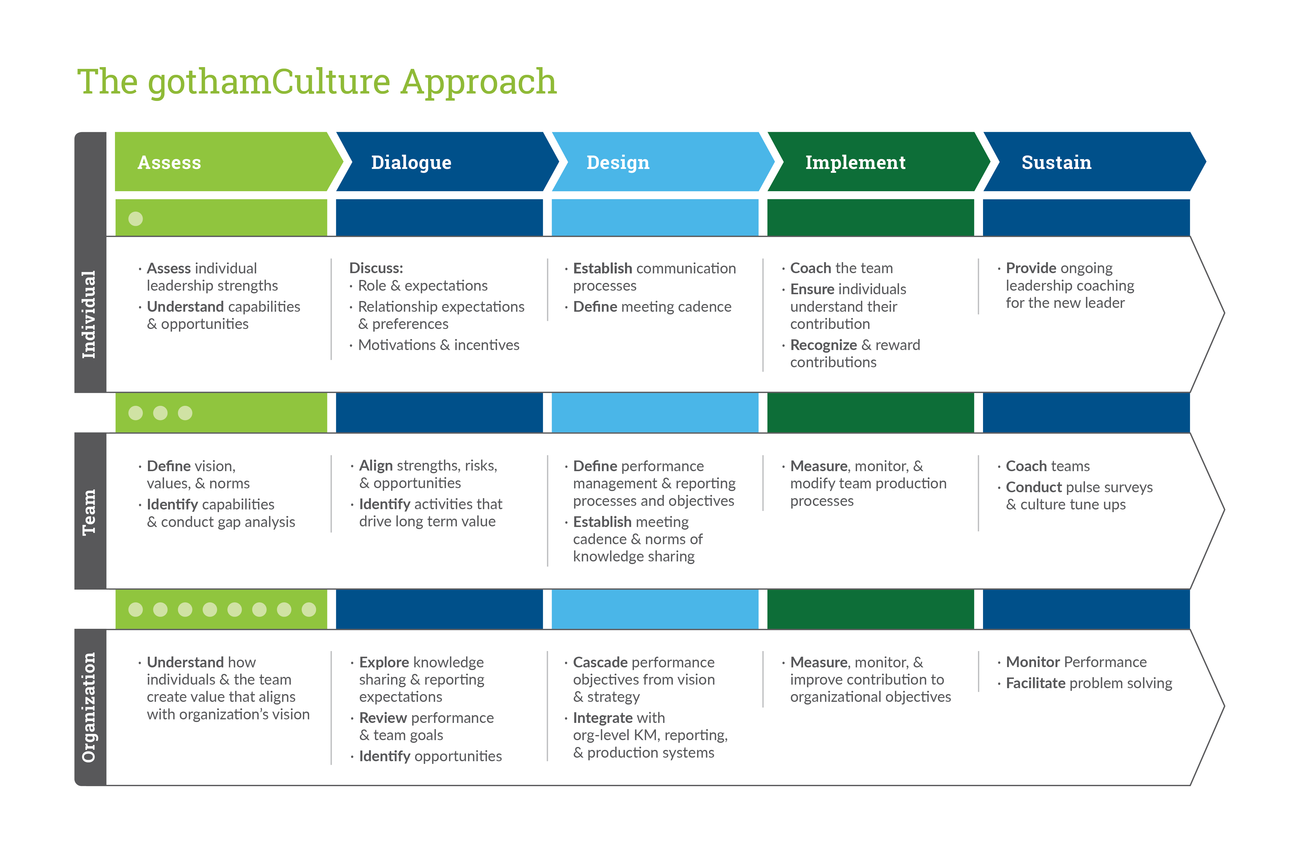 New Leader Assimilation Process