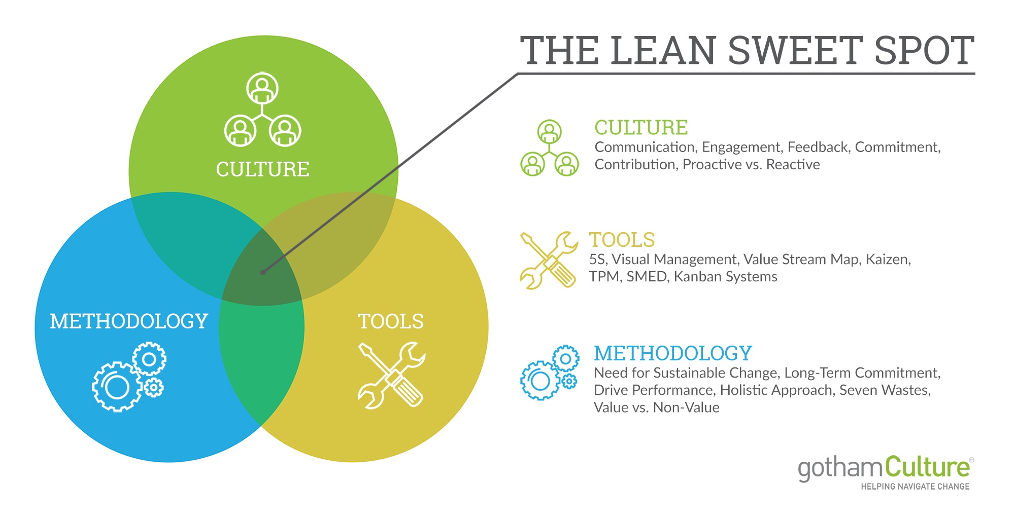 lean process improvement