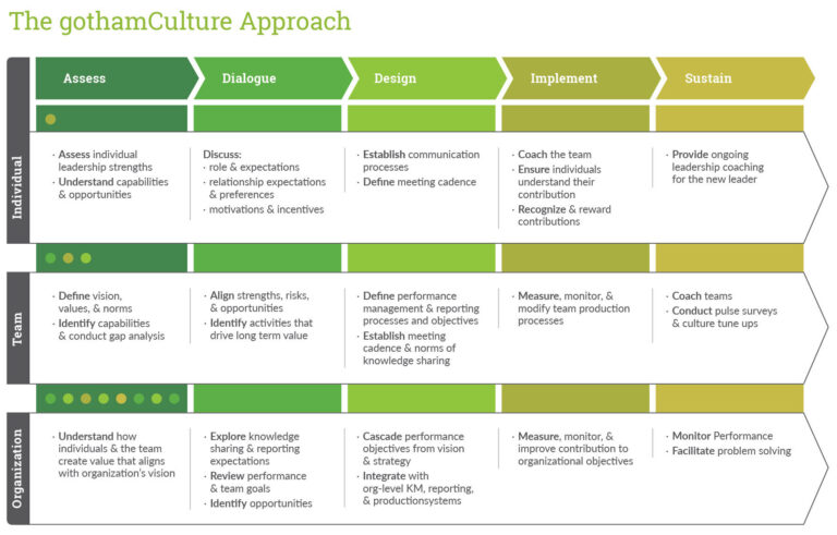 What is New Leader Assimilation? | Complete Definition