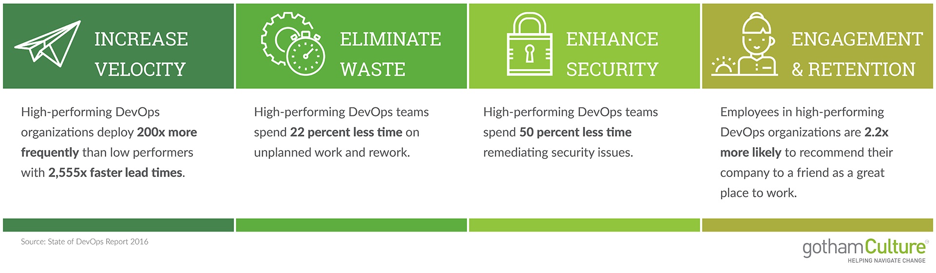 devops benefits