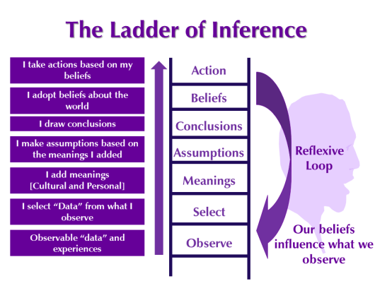 How to Challenge Your Mental Models and Think Differently