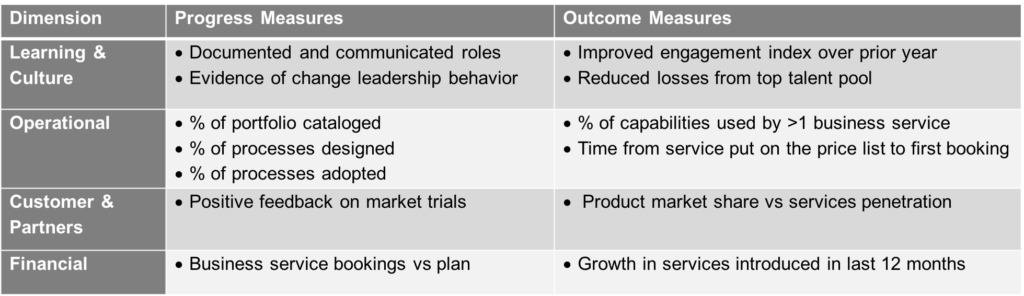 transformational change measures